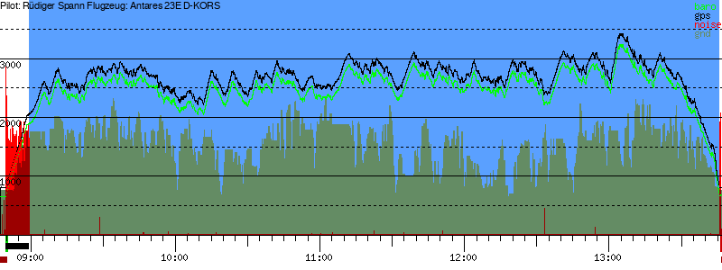 Barometer
